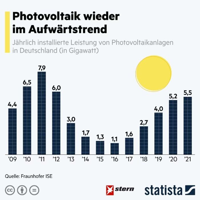 profiblick-news-trend-photovoltaik-beitragsbild.jpg